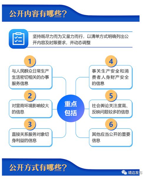 圖解 哪些公共企事業單位需要信息公開，怎么公開，怎么管？國辦發文明確信息咨詢服務