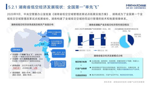 湖南成立低空經濟公司，注冊資本20億元，聚焦信息咨詢服務